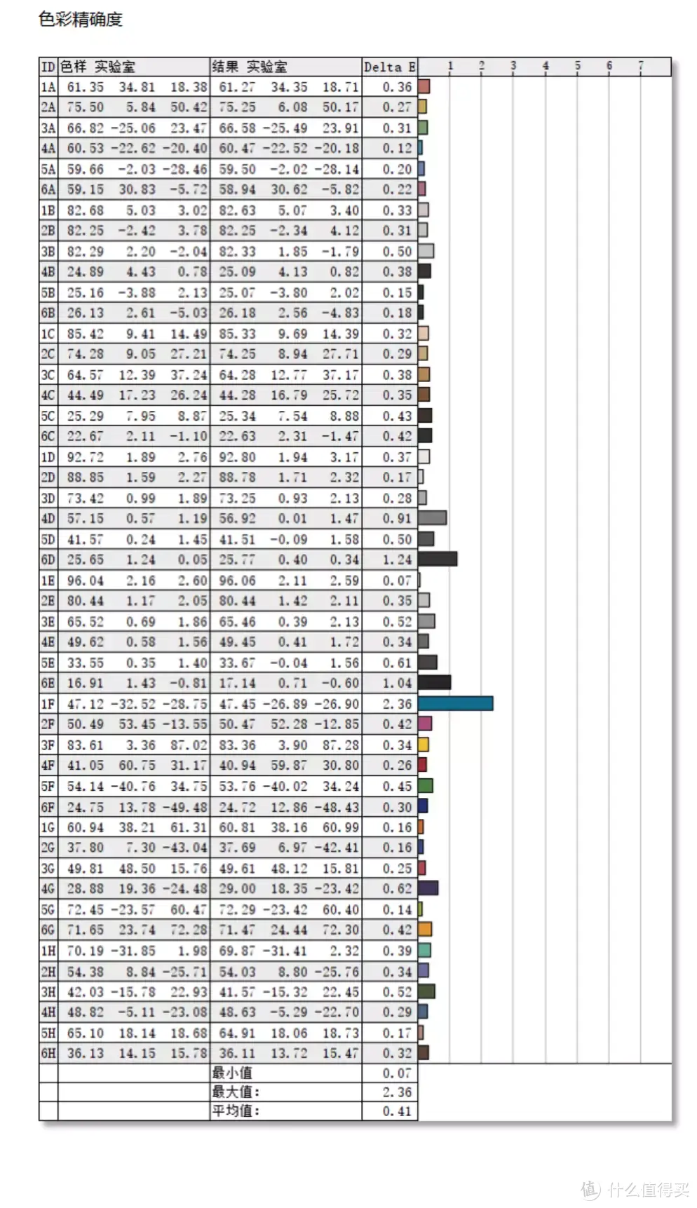 用自带系统的智慧显示器打造极简桌面——元创师 H28 使用分享