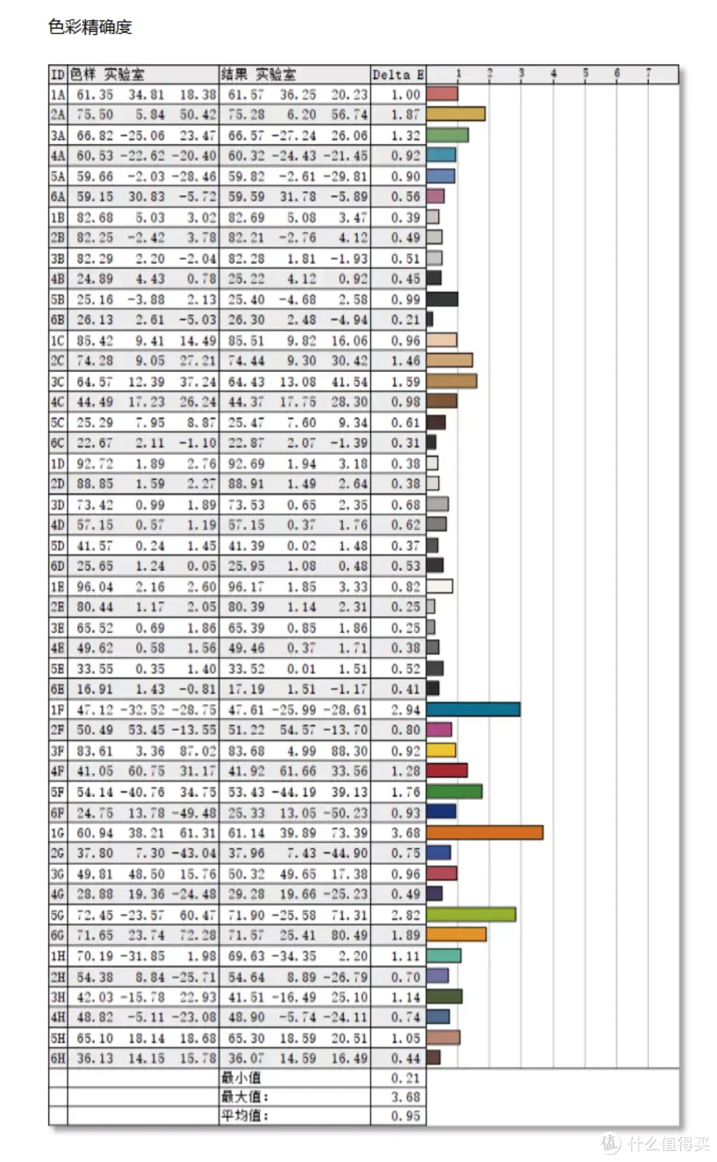 用自带系统的智慧显示器打造极简桌面——元创师 H28 使用分享