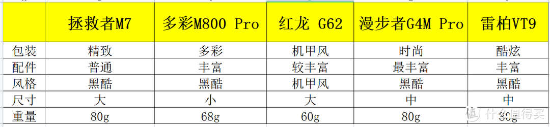 五鼠“闹”大妈：旗舰PAW3395性价比电竞游戏鼠标横评，巅峰对决！究竟谁才是玉“鼠”临风白玉堂？