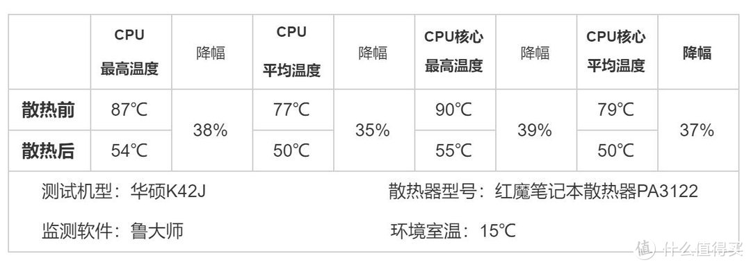 半导体制冷降温，12年前的老笔记本终于不蓝屏了，红魔笔记本散热器评测