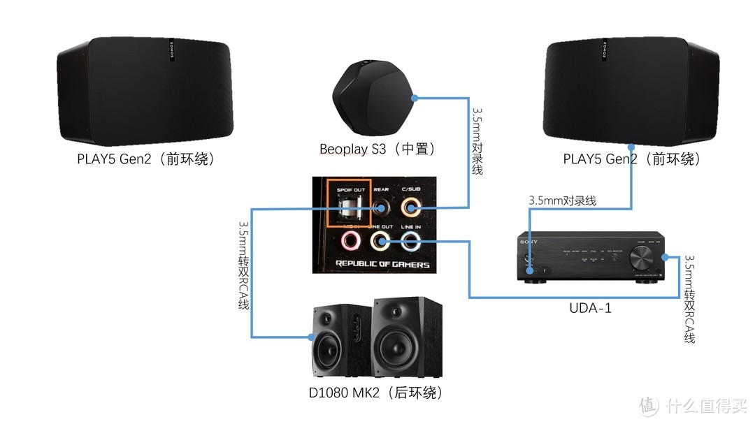 在购买成品之前用空闲音箱组一套5.0环绕声桌面家庭影院吧