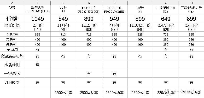 价格调查是5月7日某东自营价格