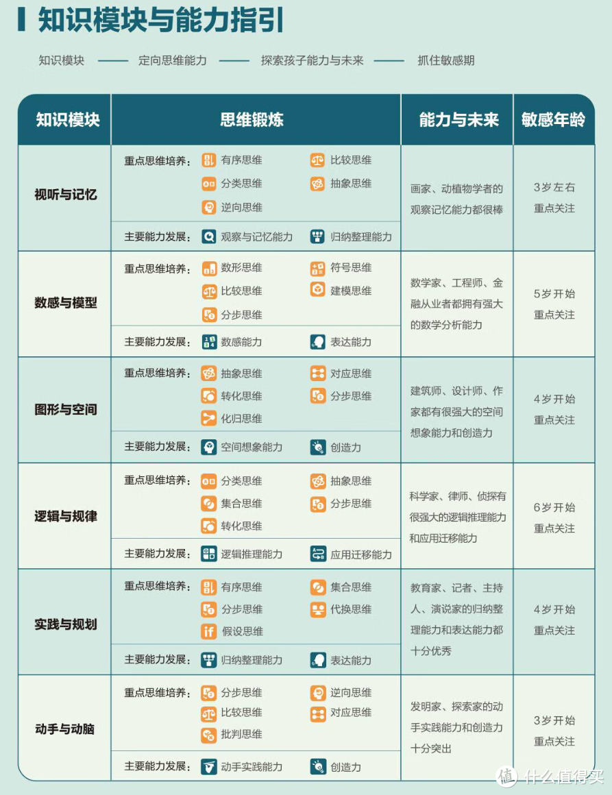 斑马思维机——iPad之外的另一个早教选择