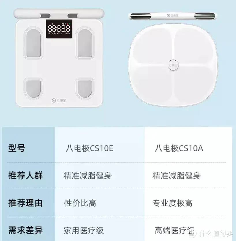 便携准确又高性价比——云康宝新款八电极智能体脂秤