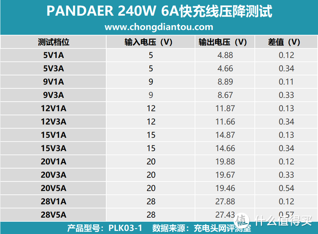 PANDAER Line King 240W 6A充电线评测：魅族 20 系列手机专属，支持 6A 大电流