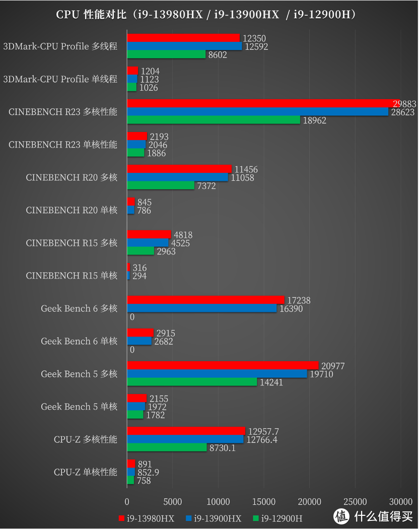 华硕实体旋钮 + 压感触控的高性能旗舰创作本，华硕 ProArt 创 16 2023 测评