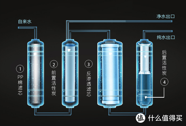 一文说清楚23年全屋净水器的选择方案， 聊聊前置， 中央软水， 净水器， 打造全屋净水系统经验分享
