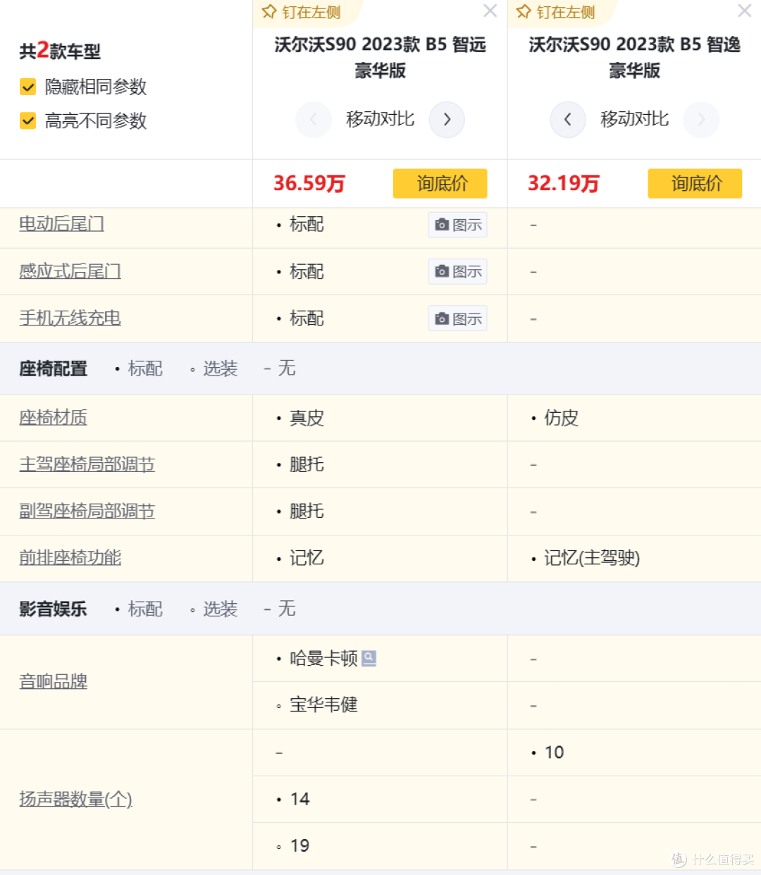 二级市场买车行不行?沃尔沃s90智雅顶配自购流程全记录