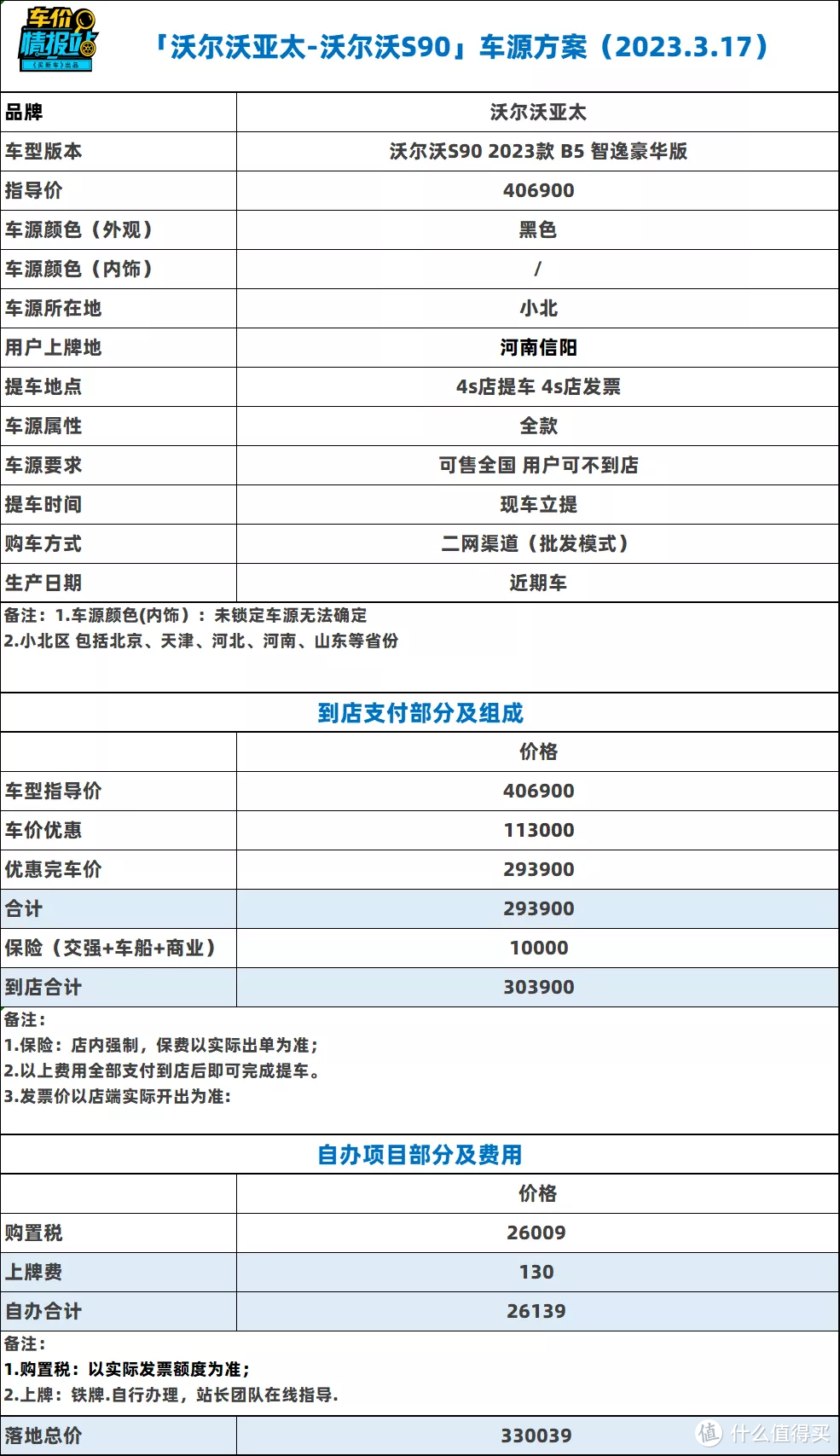 二级市场买车行不行？沃尔沃S90智雅顶配自购流程全记录