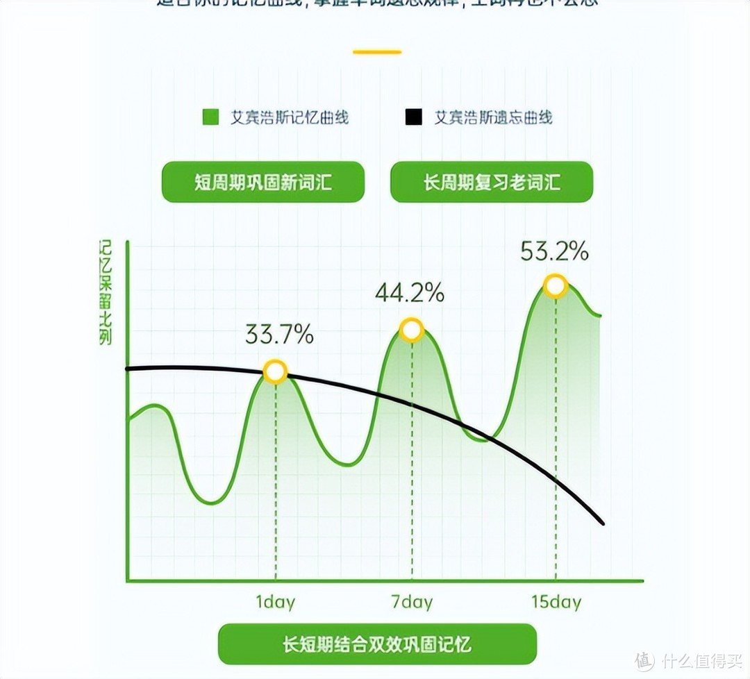 碎片化记单词,让背单词更轻松-背呀电子单词卡实测