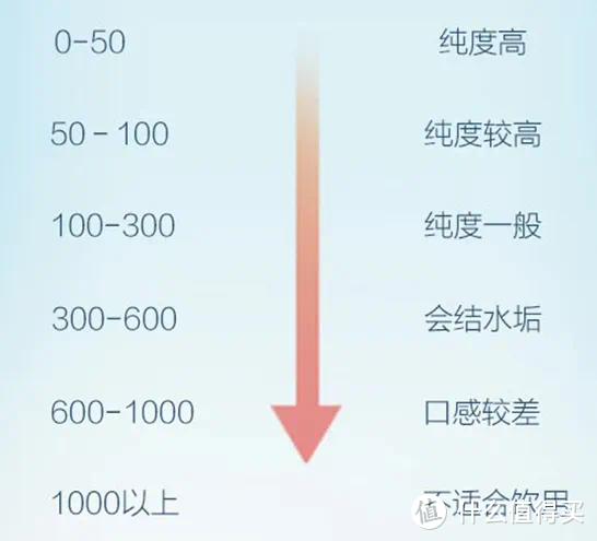 干货输出｜2023年家用净水器选购攻略，5大要点防踩坑！内附1000-4000元档高性价比净水器推荐