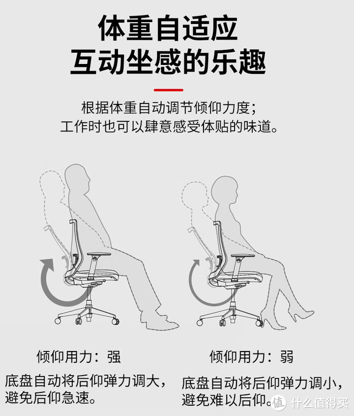 人体工学椅开箱测评【第15期】，【奥卡姆拉portone】人体工学椅开箱测评