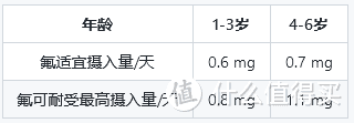 1岁+宝宝刷牙避坑指南，牙膏牙刷干货文，一篇统统告诉你