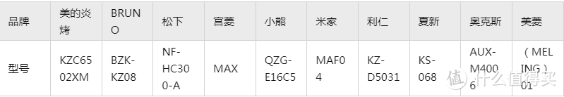 拒绝云测评！热门空气炸锅真实测评：松下、美的、宫菱、苏泊尔、小熊、米家五款高性价比空气炸锅推荐