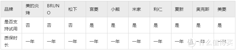 拒绝云测评！热门空气炸锅真实测评：松下、美的、宫菱、苏泊尔、小熊、米家五款高性价比空气炸锅推荐