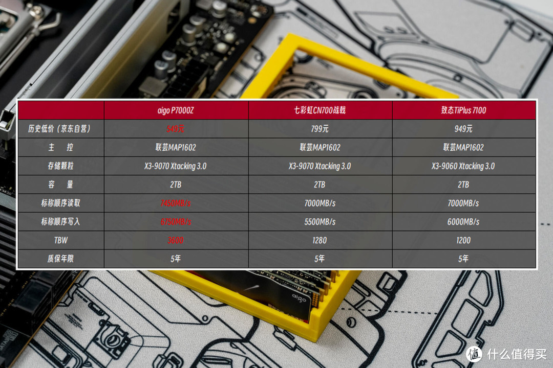 3款2TB国产固态硬盘横评，PCIe4.0规格7450MB/s，国产硬盘站起来了