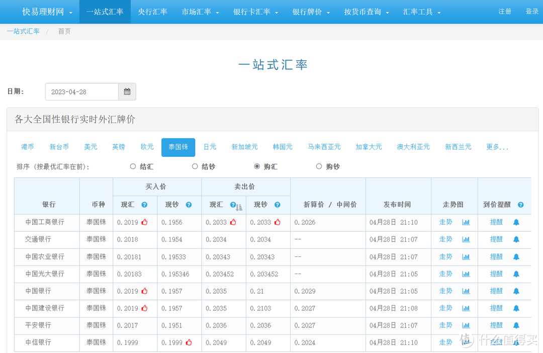 泰兰德归来，腰子犹在——曼巴线6日5晚攻略游记