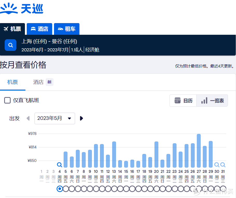 泰兰德归来，腰子犹在——曼巴线6日5晚攻略游记