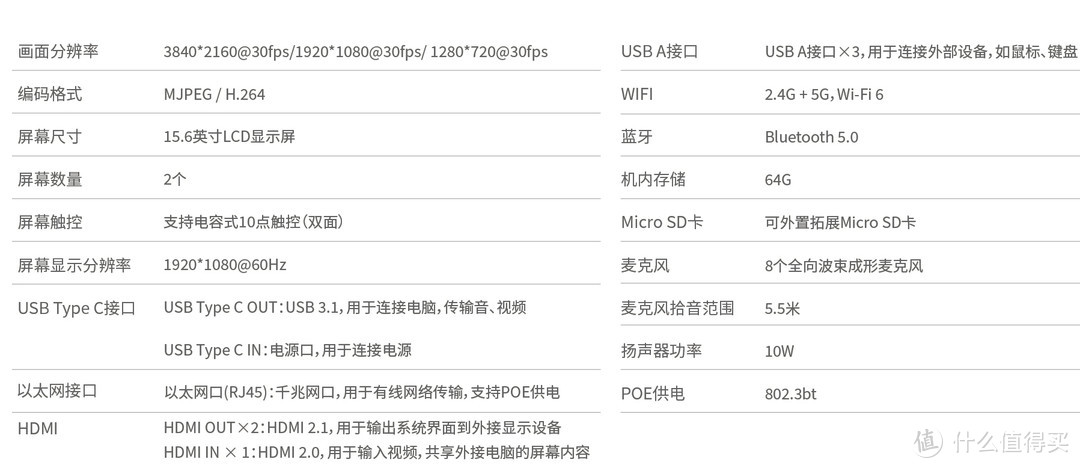 摆脱视频会议的限制Kandao Meeting Ultra 4K 360度会议一体机实现更自然的沟通