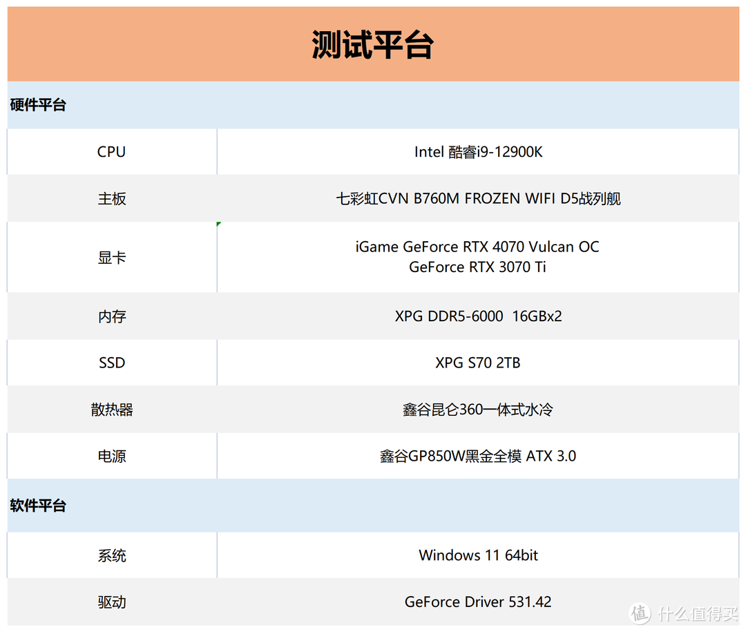iGame RTX 4070火神显卡评测：万元装机的最佳搭档？