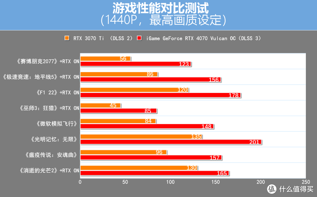 iGame RTX 4070火神显卡评测：万元装机的最佳搭档？