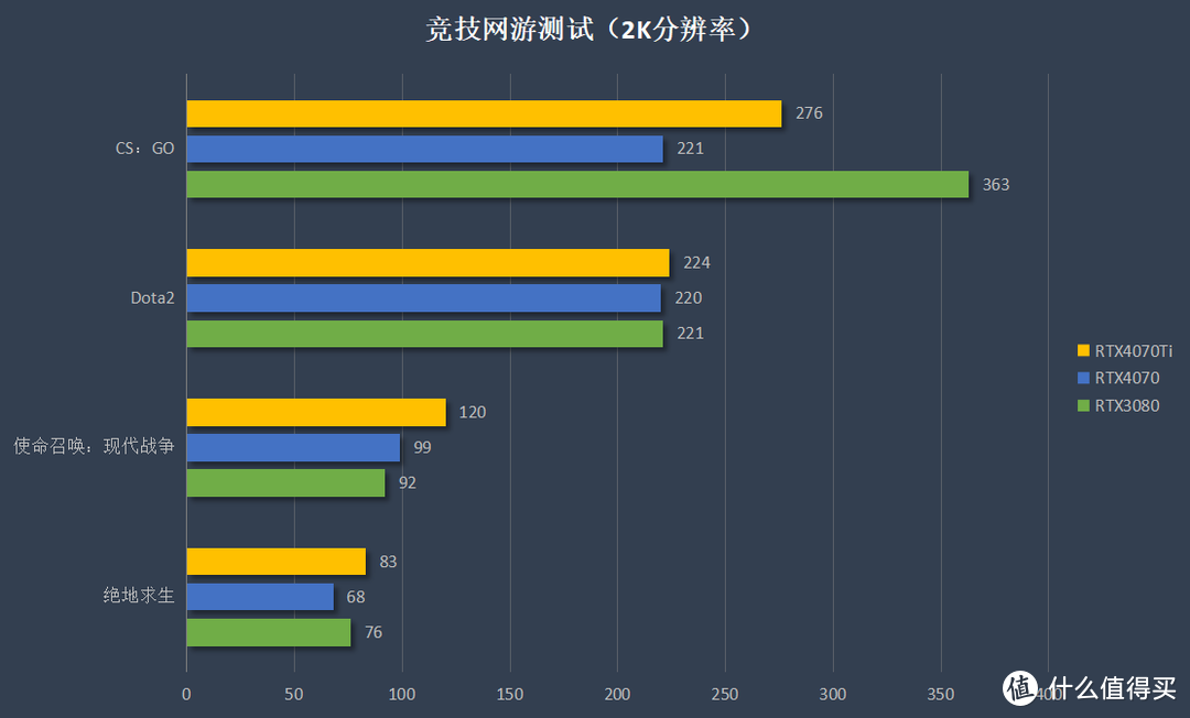 显卡圈的新浪姐？樱瞳RTX4070水着solo自带“气”场？