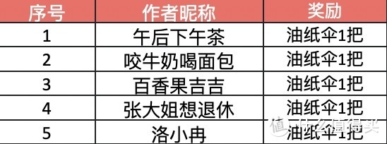 【同袍集会】圈子活动来啦！晒图发帖赢取拍照神器油纸伞，京东e卡送不停！