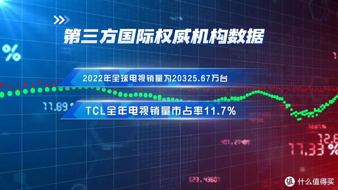 2304控光分区搭配3000nits亮度！TCL Q10H评测体验：画质有多强？