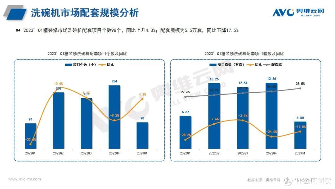 2023年Q1住宅大盘的“强”与“弱”：精装及厨电市场同步大盘波动