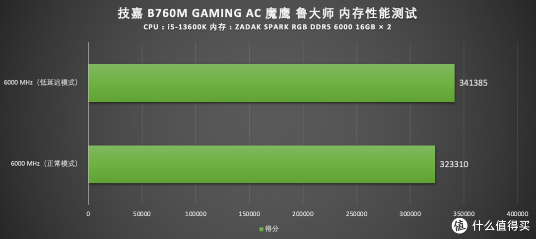 性价比之选，技嘉 B760M GAMING AC 魔鹰 开箱分享