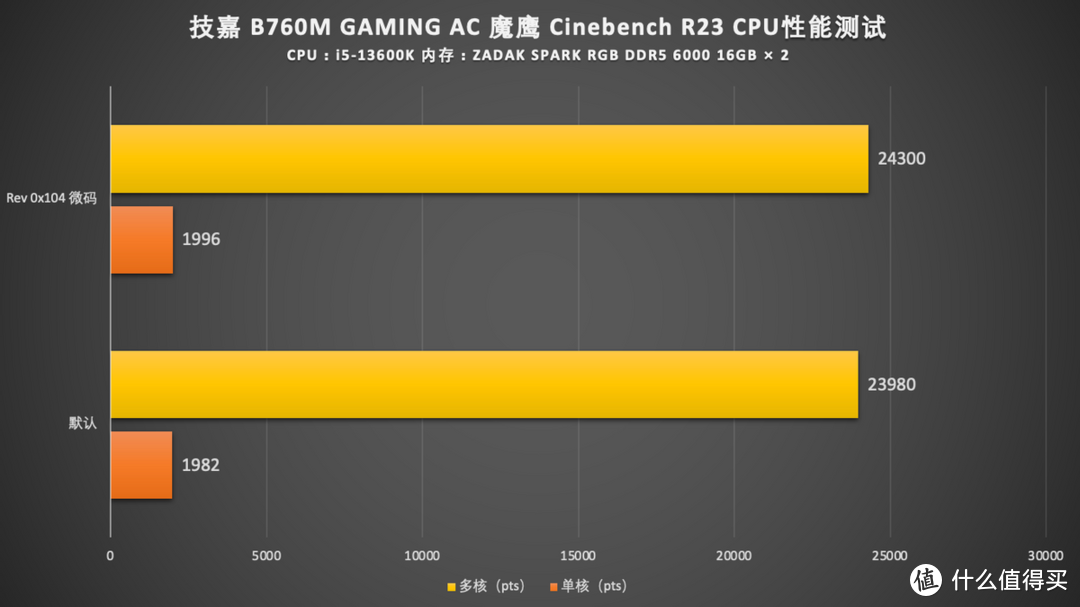 性价比之选，技嘉 B760M GAMING AC 魔鹰 开箱分享