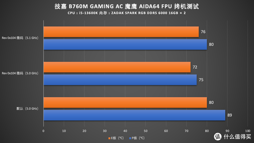 性价比之选，技嘉 B760M GAMING AC 魔鹰 开箱分享