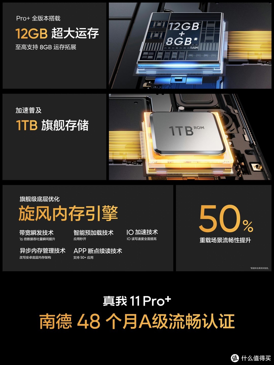 无越级，不发布，旗舰影像平价机真我11Pro+正式发布开启预售