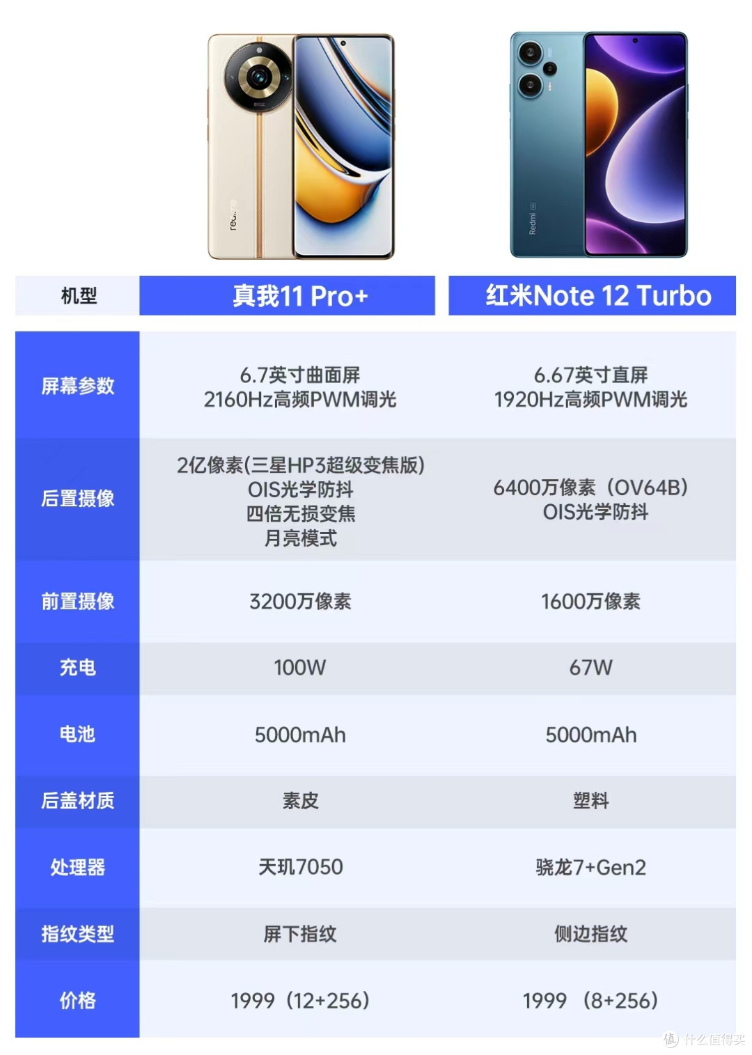 真我11pro 正式发布:100w快充 2亿像素1999元起_安卓手机_什么值得买