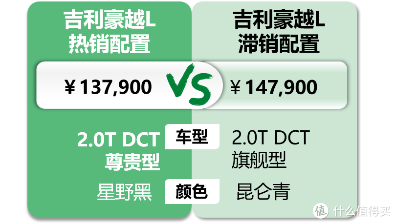 吉利豪越L: 15万的7座SUV工具属性拉满，喝95油与车机卡顿被重点吐槽