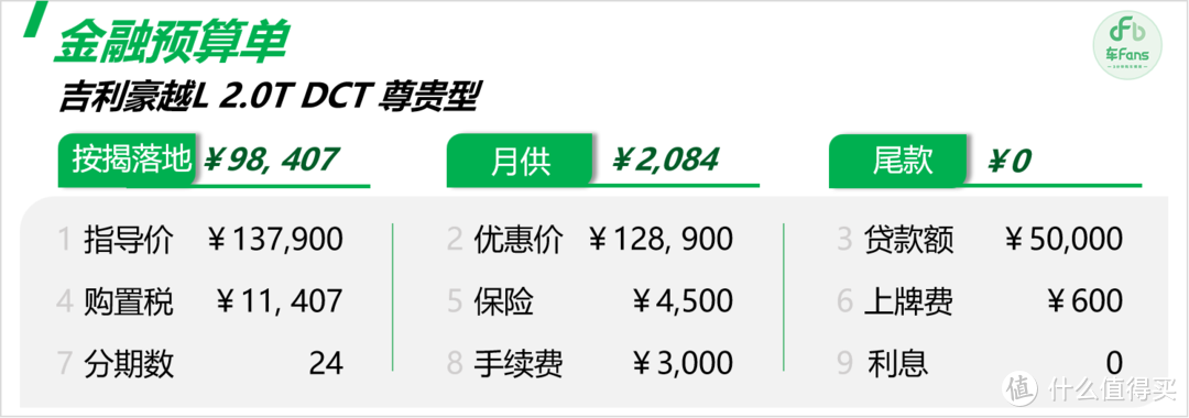 吉利豪越L: 15万的7座SUV工具属性拉满，喝95油与车机卡顿被重点吐槽