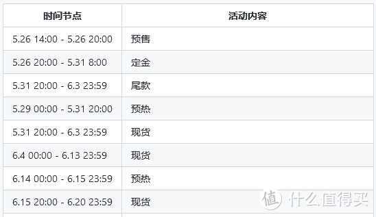 2023年618购物省钱指南：把握好时机，更多优惠等你拿