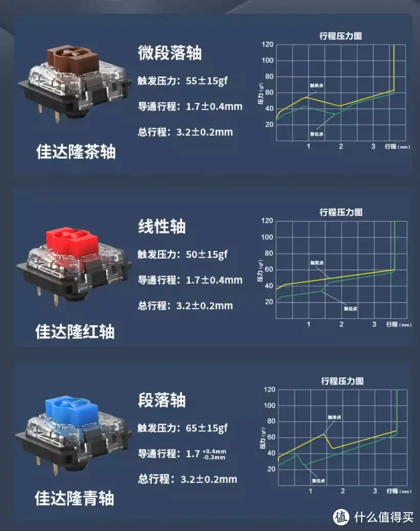 双模连接、支持 QMK/VIA 开源改键-keychron K5 pro双模机械键盘不要太优秀哦！