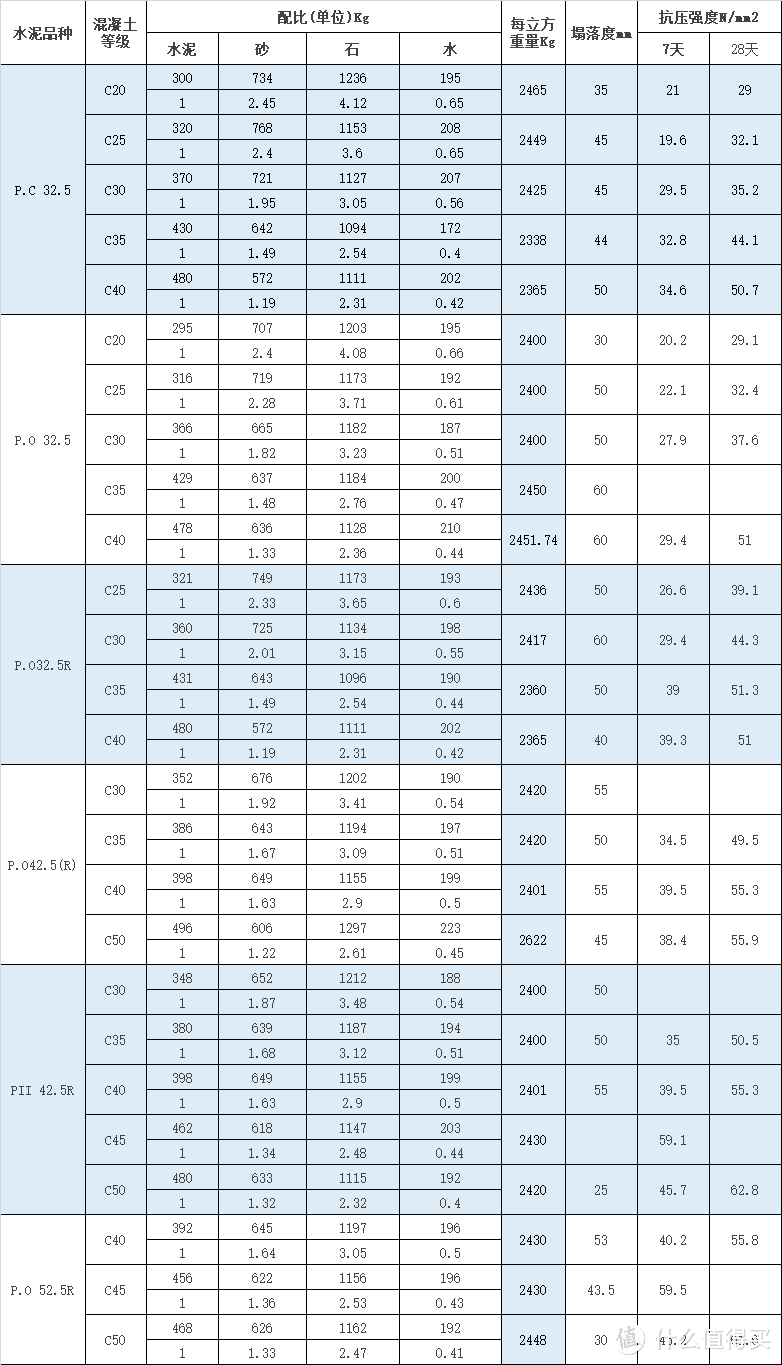 全网最详细 保姆级砸墙教程 