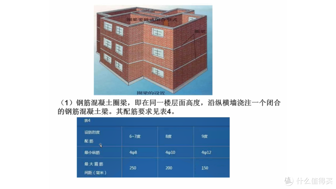 全网最详细 保姆级砸墙教程 