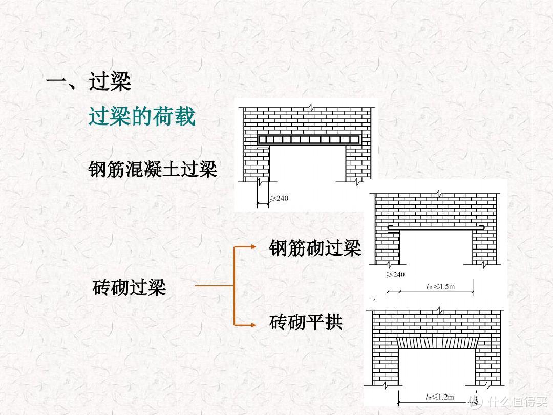 全网最详细 保姆级砸墙教程 