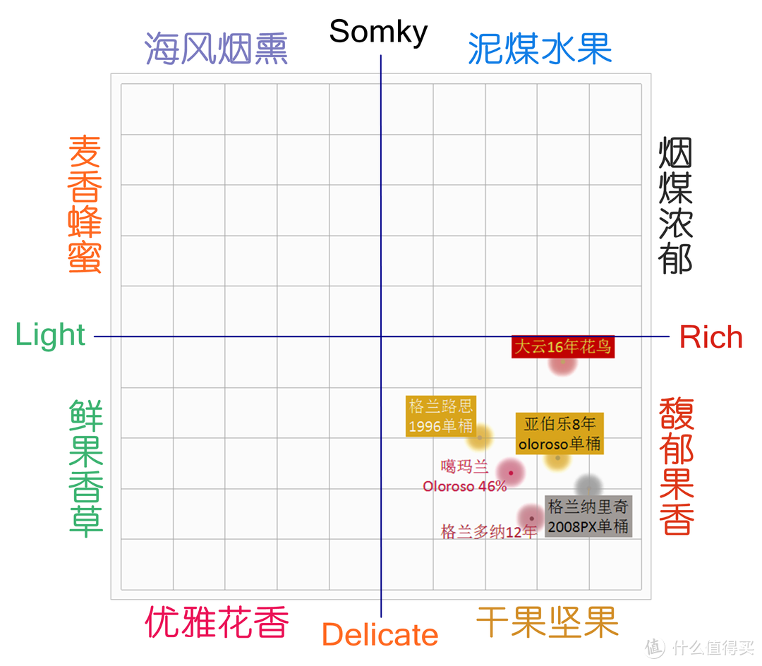 雪莉桶威士忌，值得你一直探索