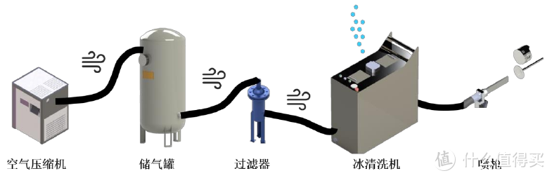 和积碳说拜拜！一篇文章让你彻底了解如何免拆清理发动机积碳！