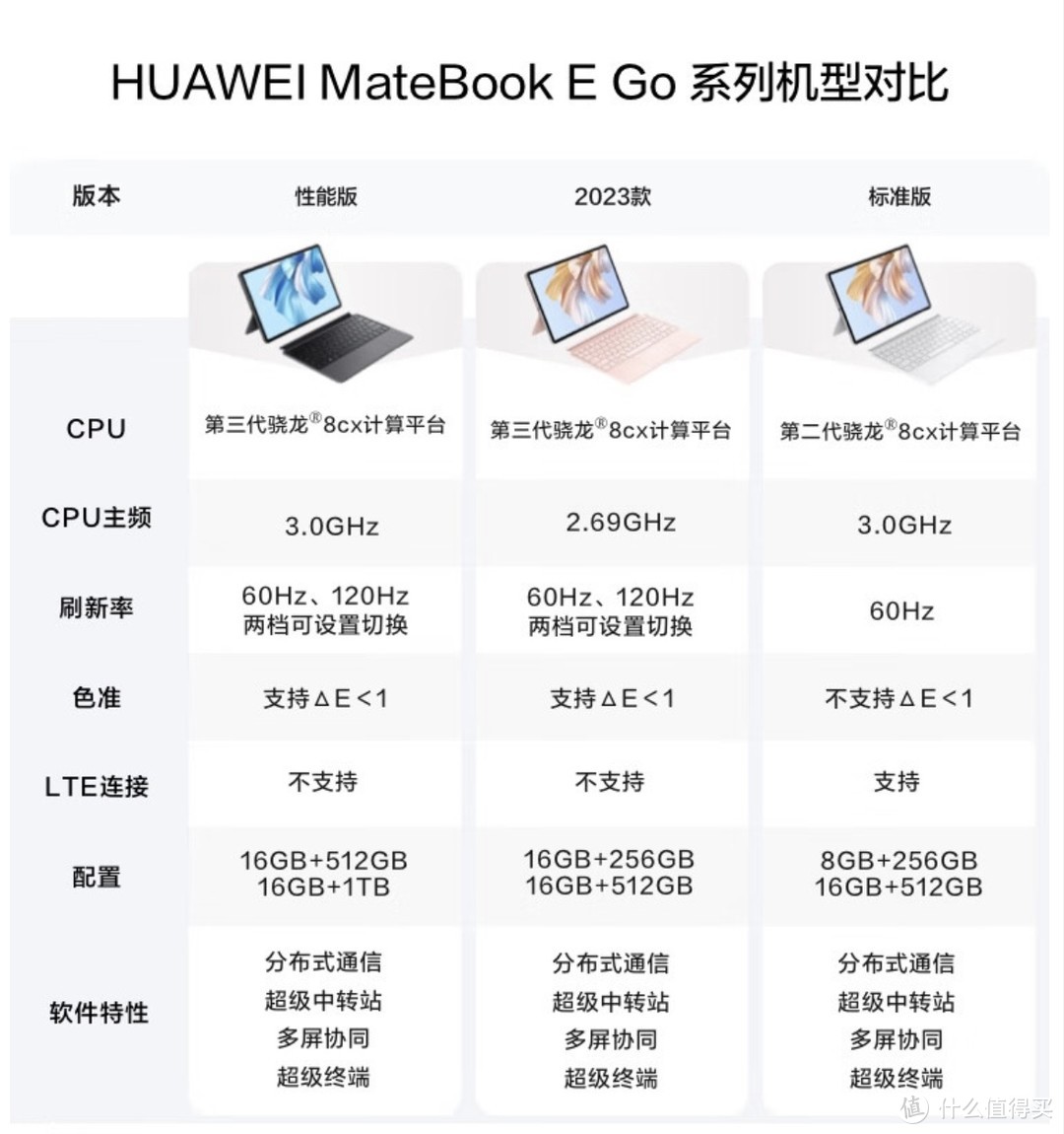 HUAWEI平板笔记本电脑🐟￼￼ThinkPad X13s 高通骁龙处理器轻薄商务办公笔记本电脑