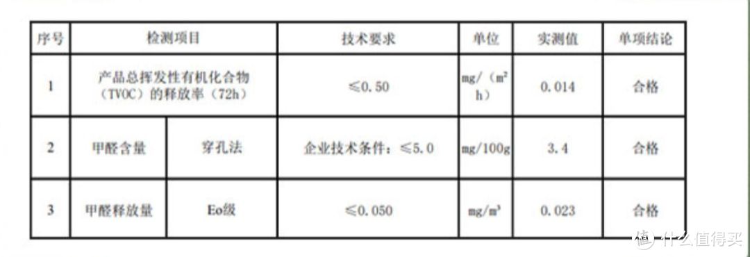 检测报告