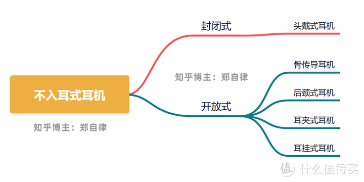 2023年百元级开放式无线蓝牙耳机推荐|| 不入耳蓝牙耳机好用吗？iKF Venus夹耳式蓝牙耳机实测分享