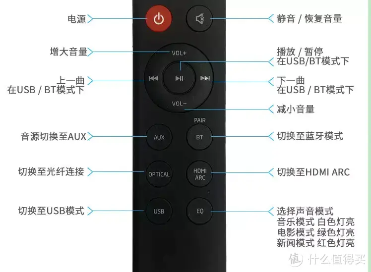 鸟枪换炮，飞利浦HTL3320回音壁，观影效果大提升