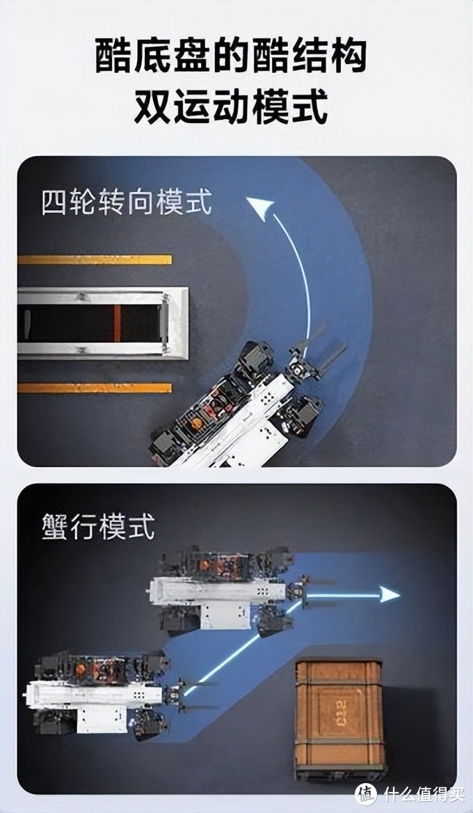 非常新鲜的双底盘结构-小米onebot工程叉装机