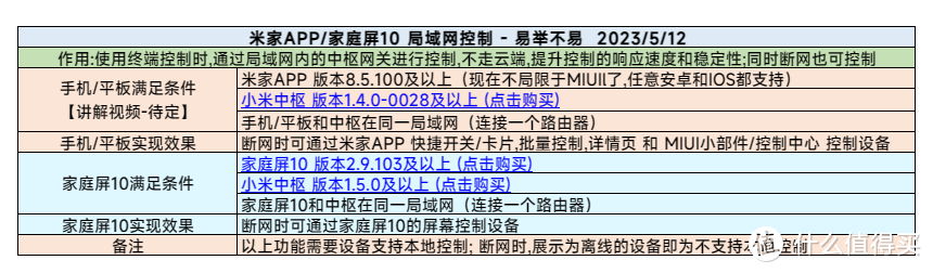 米家APP8.5重磅更新：所有安卓和苹果IOS都支持本地控制了