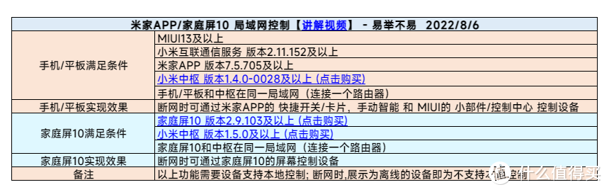 米家APP8.5重磅更新：所有安卓和苹果IOS都支持本地控制了